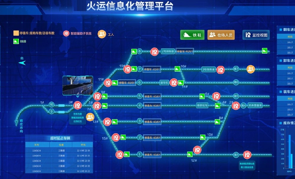 铁路物流园建设之货运安全管理及作业效率提升