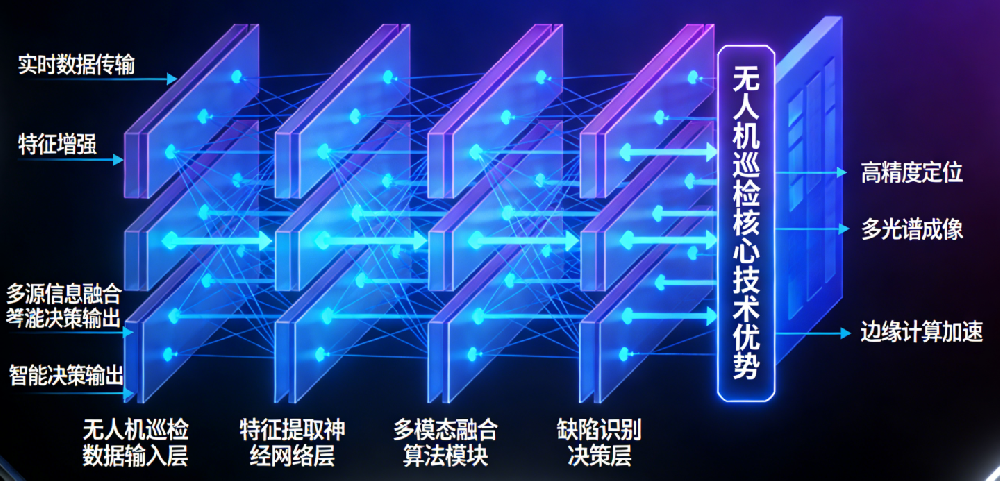 智巡铁路，安全升级！山东矩阵无人机巡检系统引领行业变革